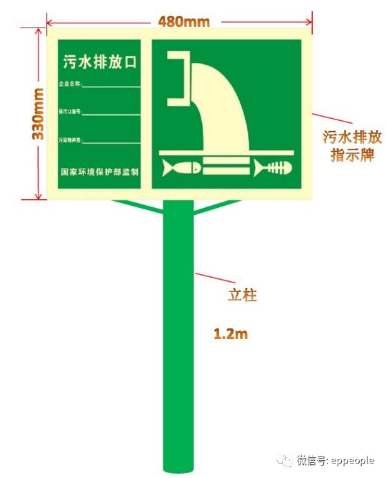 廢水標誌及排汙口應該這樣建設環保要求及整改方案