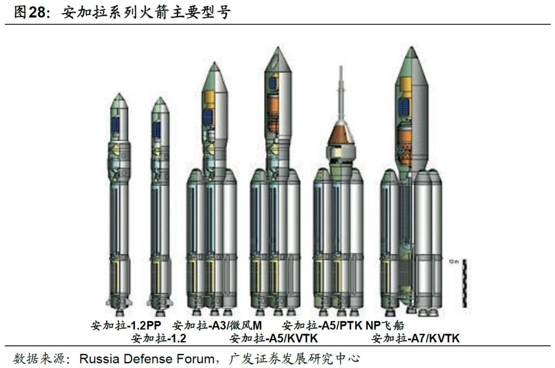 運載火箭發射進入快車道商業航天百億美元市場蓄勢待發