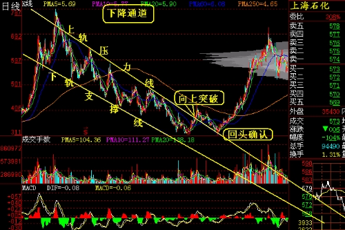 新手期货操作,你需要知道的k线形态图解