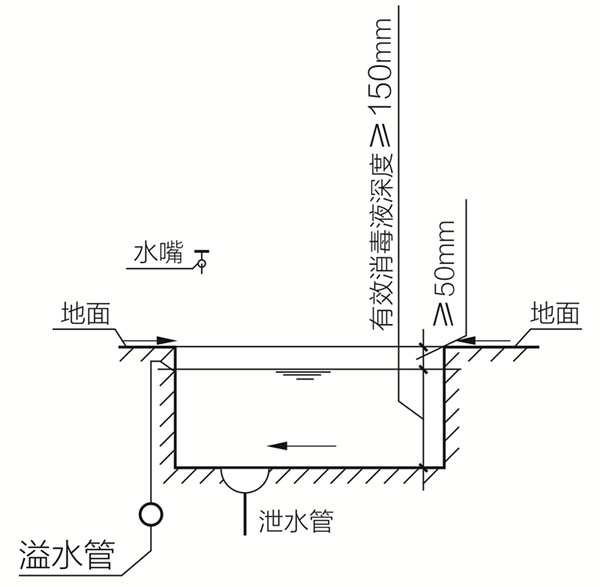 如果游泳池场馆少了它,一定不能进行畅游!