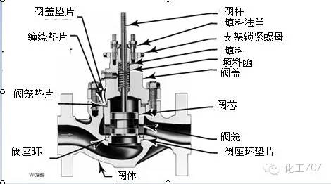 老式阀门拆解图片