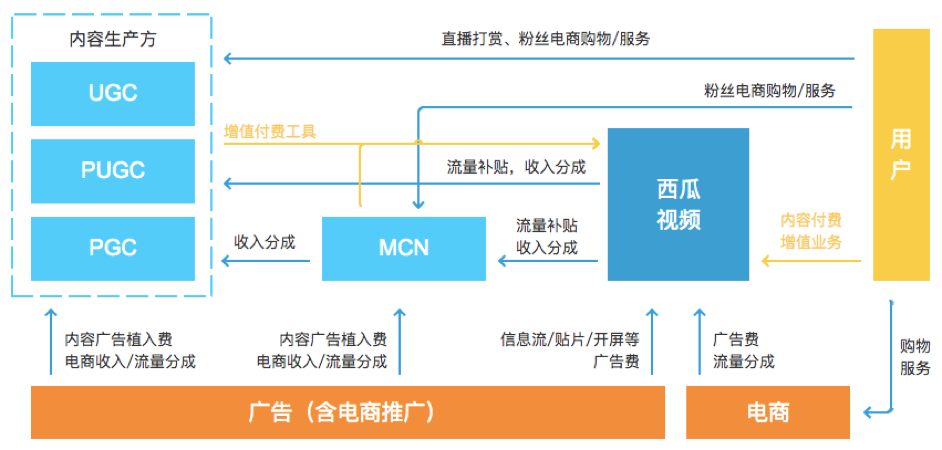 短视频运营平台有哪些公司（短视频运营平台有哪些）