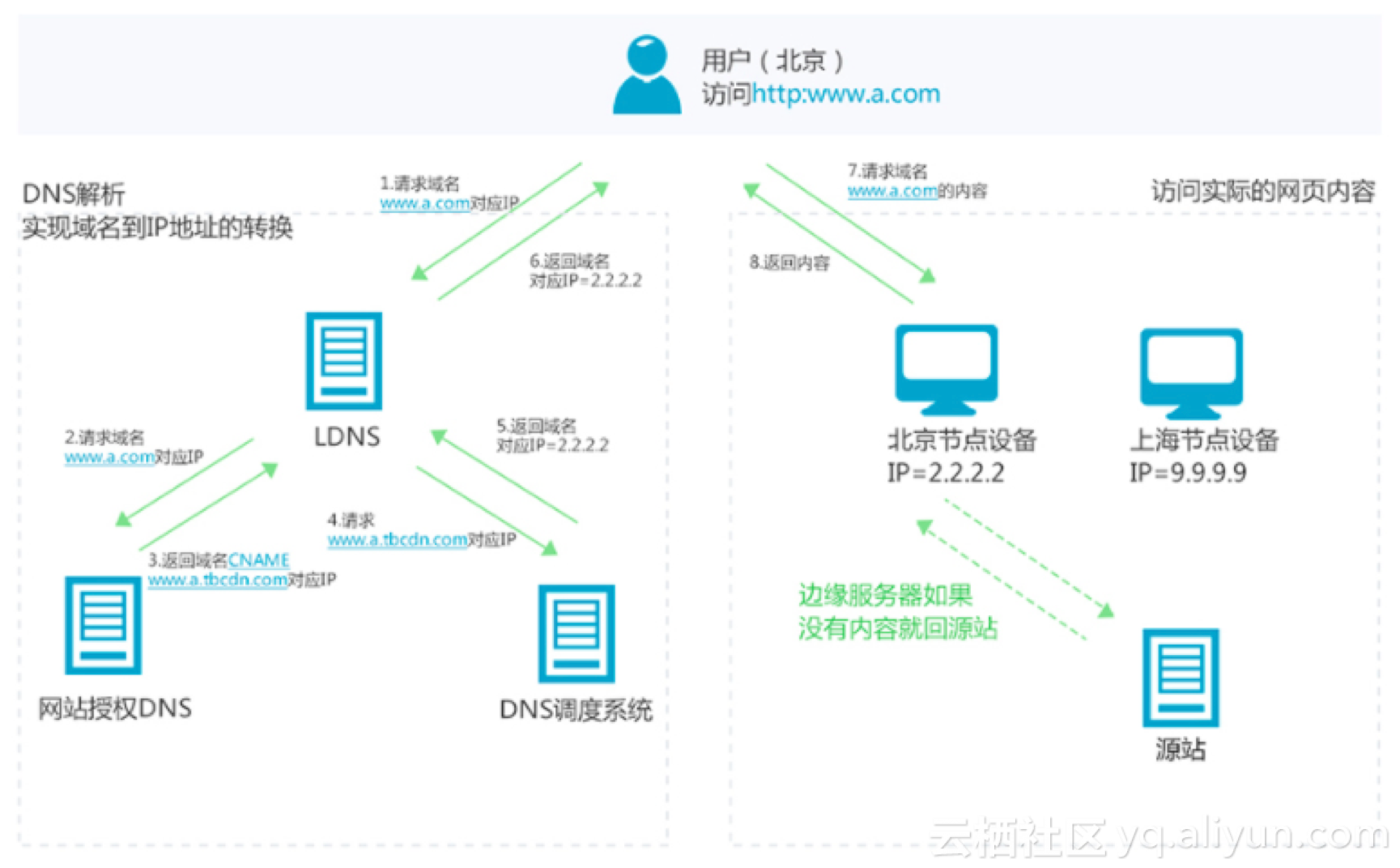 调度读音图片