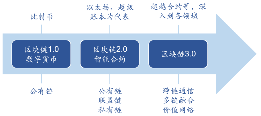 報告安信證券區塊鏈泛娛樂經濟將是下一個風口