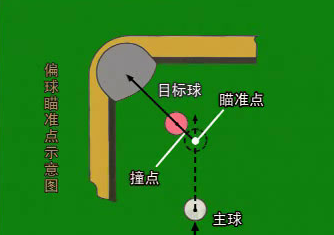 瞄准三点一线示意图图片