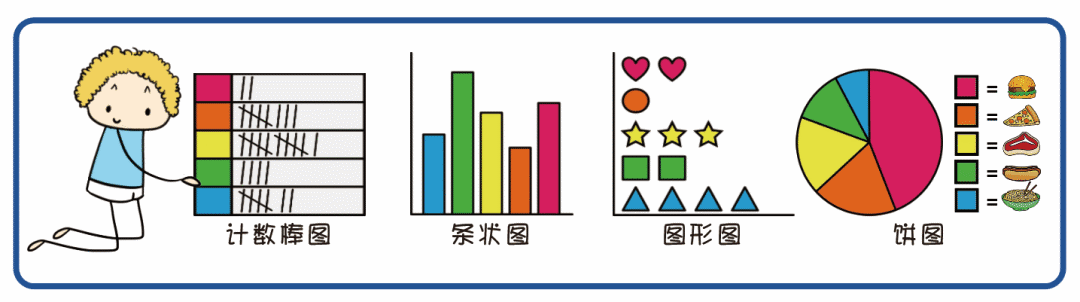 这4大数学图表是美国孩子从幼儿园就要学的数据分析工具