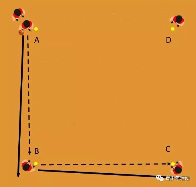 篮球四角传球图片