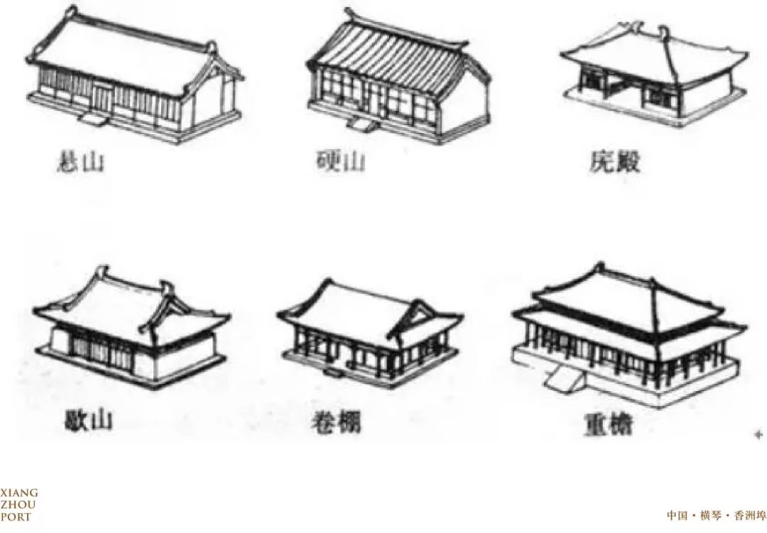 常见的形式有前后呈人字形的两面坡,又有庑殿顶,歇山顶,悬山顶,硬山顶