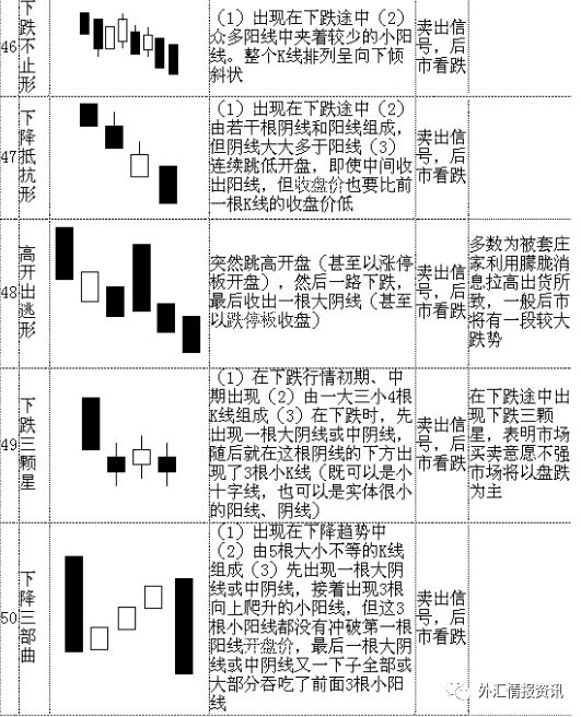 入门70个最基本k线形态分析