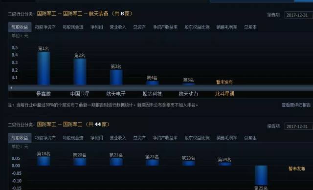 北斗星通002151外围利好带动a股强势高开主升浪即将到来