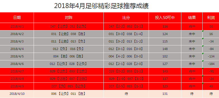 【競彩足球】推薦衝擊四連紅!