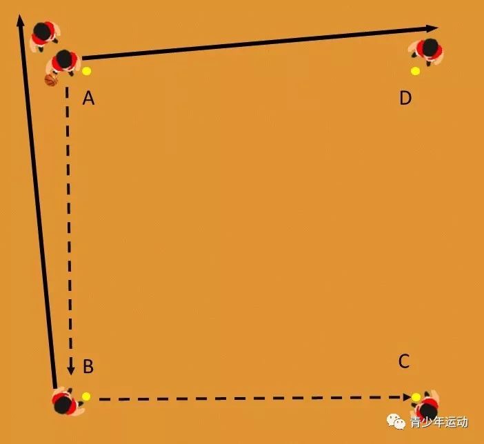 篮球四角传球图图片