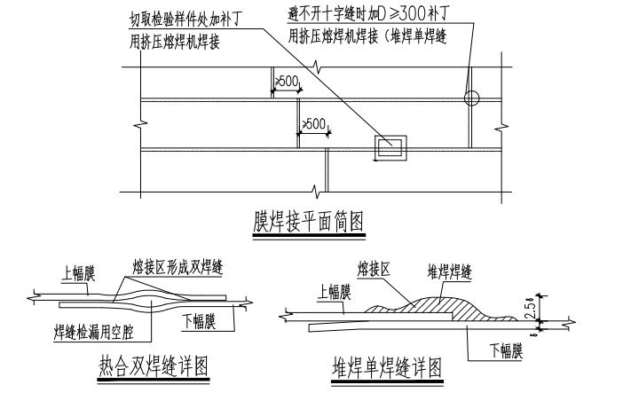 氧化塘防渗膜