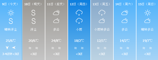 新一波的浮塵,降溫,降雨已經上路,蘭州人請查收!