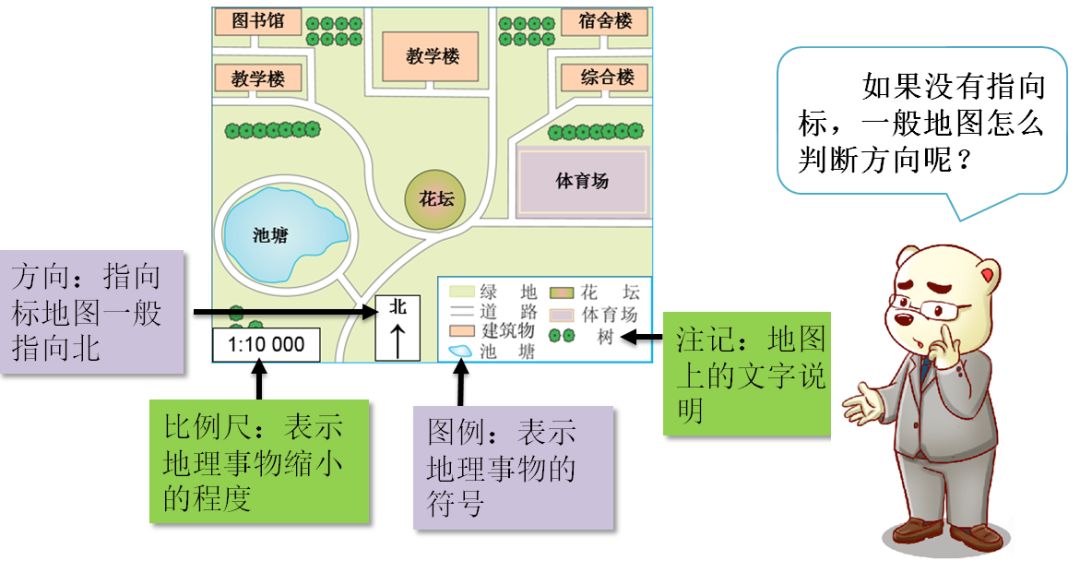 地图三要素怎么画图片