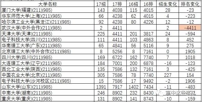 18山东理科1万名内如何报考985院校