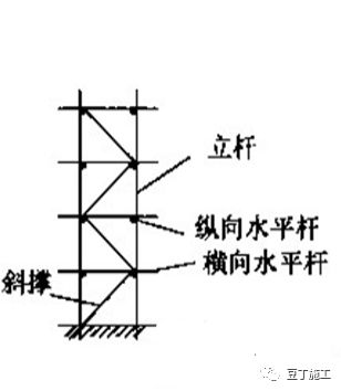 垂直剪刀撑示意图图片