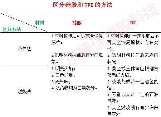 tpe和硅胶是一种材料吗?有什么区别?