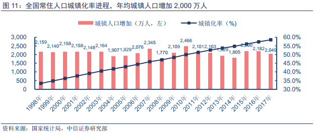 国内人口增长的城市_人口增长图片(3)