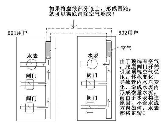 水表cad图标图片