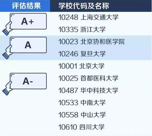 临床医学八年制排名