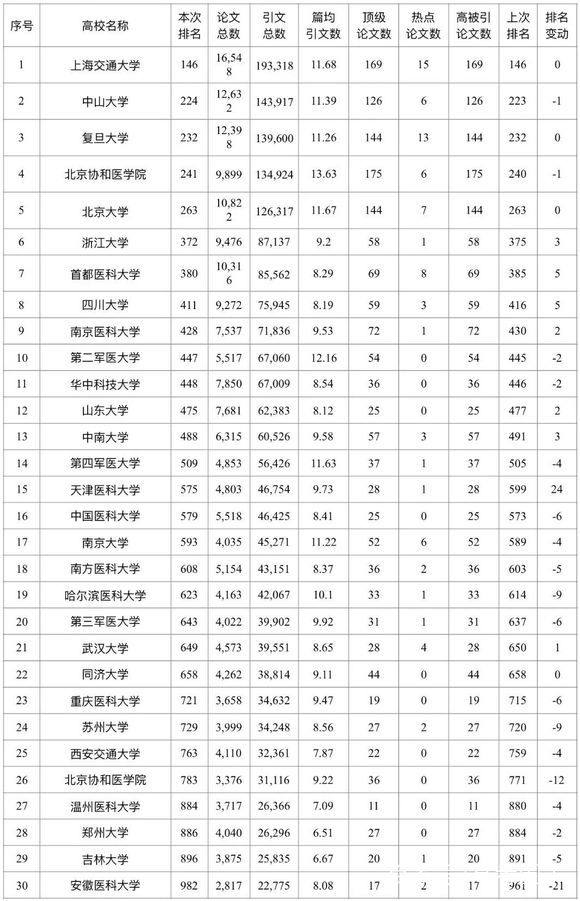 高考專業解讀: