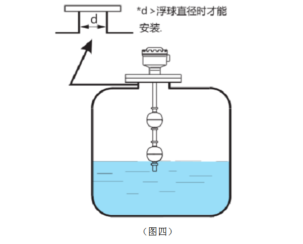 浮球液位计的工作原理图片