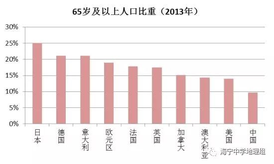 【地理常识】(053)世界上人口自然增长率最低的大洲——欧洲