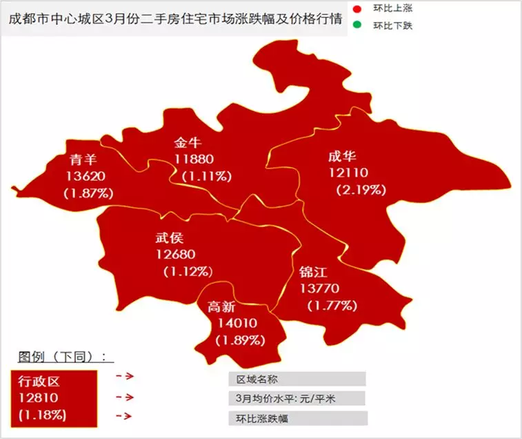 小資家丨成都房價全區齊漲!