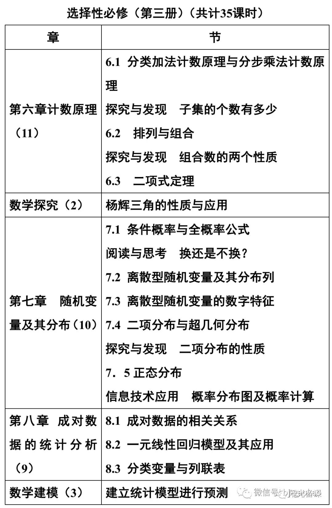 資訊丨新高考生注意:新版數高中數學教材目錄!有這些變化!