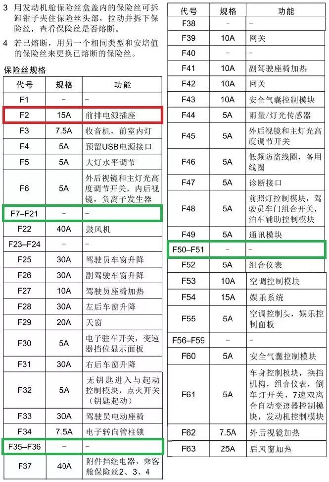 荣威360仪表盘说明书图片