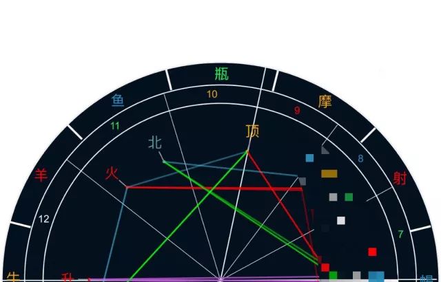 火星十二宫地下情图片