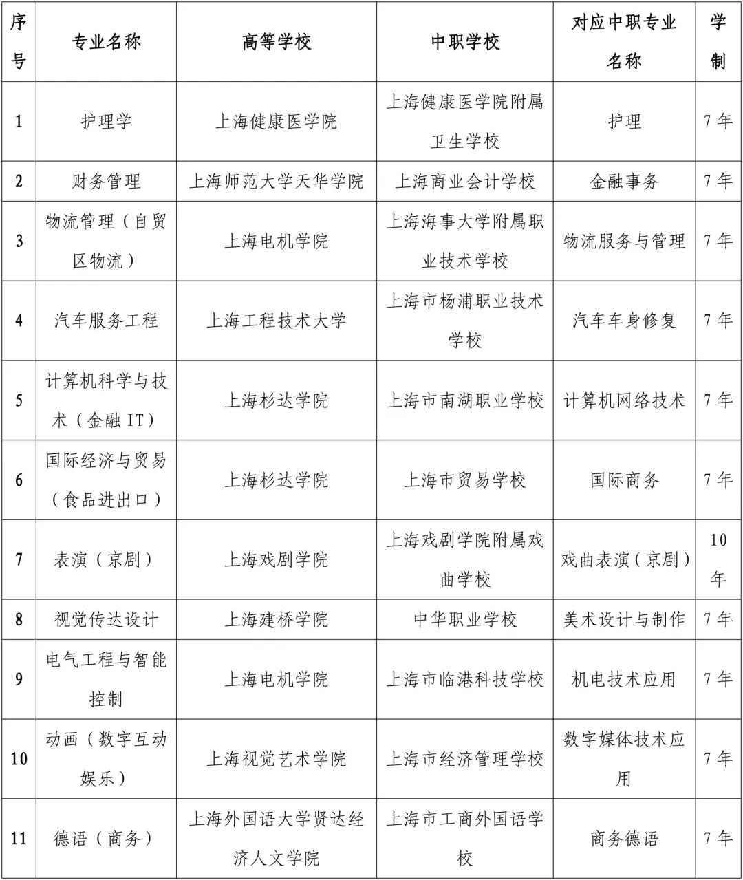 2018年增設上海商業會計學校與上海東海職業技術學院聯合舉辦的國際