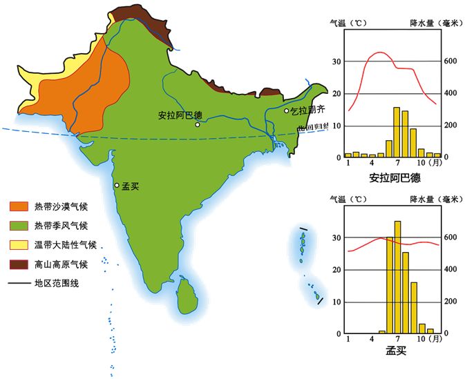 南亚主要城市分布图图片