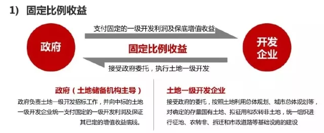 一:在招标底价中明确规定土地储备开发的预计总成本和利润,要求其不