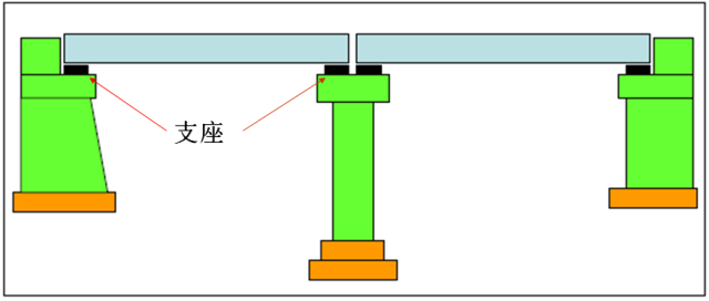 支座三分之一示意图图片