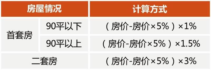 在二手房交易中,買賣雙方都是要繳納一定的稅費的.