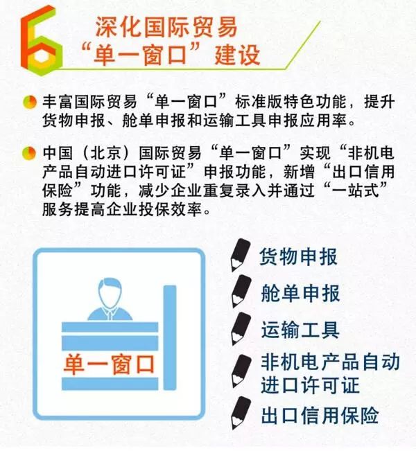 等开辟专题,集中宣传新出台的政策措施;在国际贸易"单一窗口"和商务