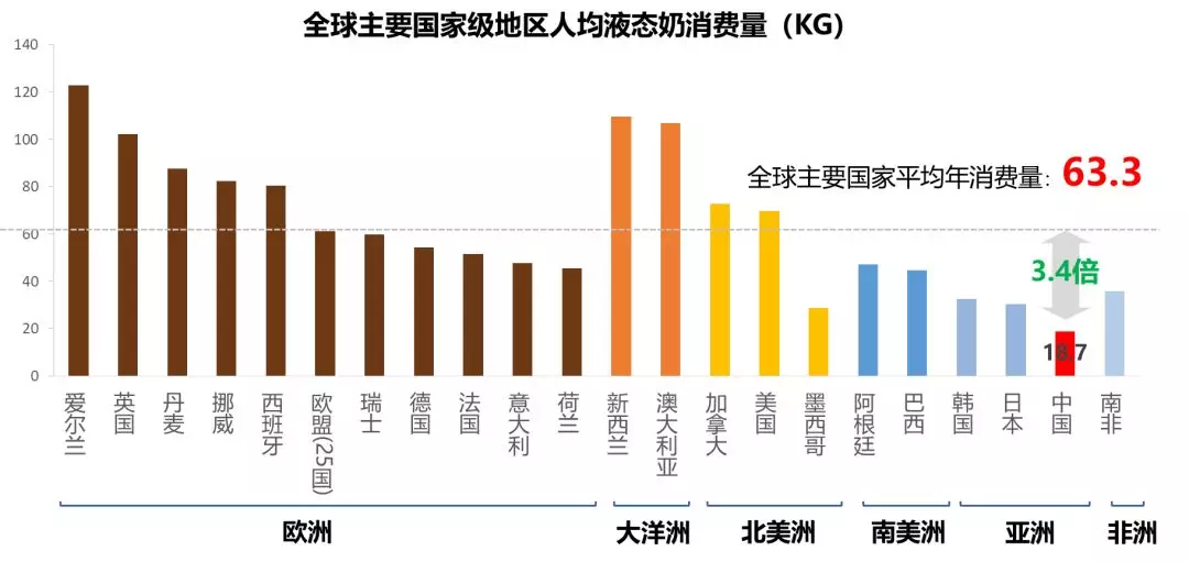 360大数据全方位解读中国液态奶行业用户画像