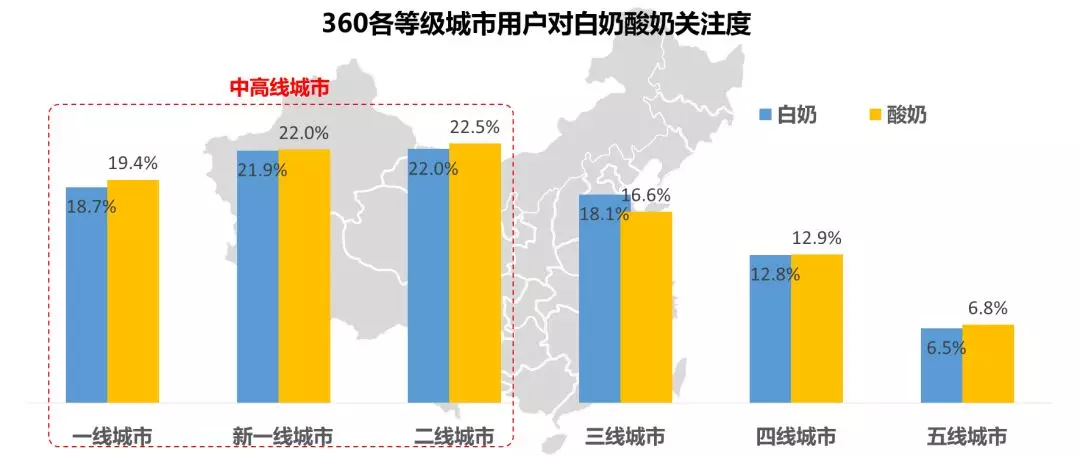 360大数据全方位解读中国液态奶行业用户画像