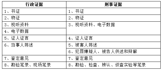 一則稅案看稅務機關證據在涉稅刑事審判中的作用