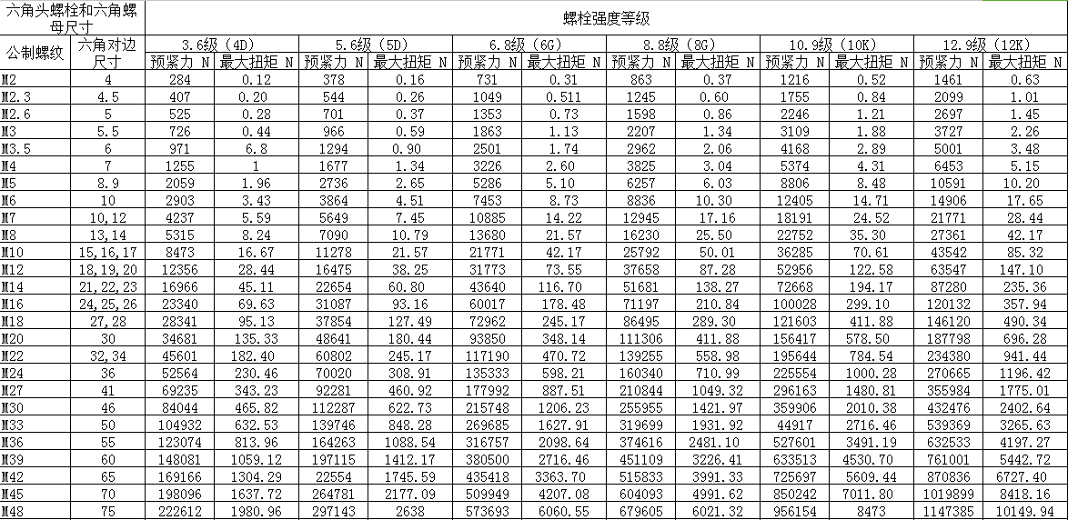 大朗不锈钢螺丝检测