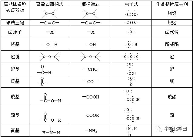 碳碳双键官能团图片图片