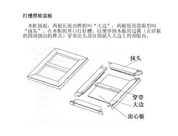 传统家具结构之榫卯上