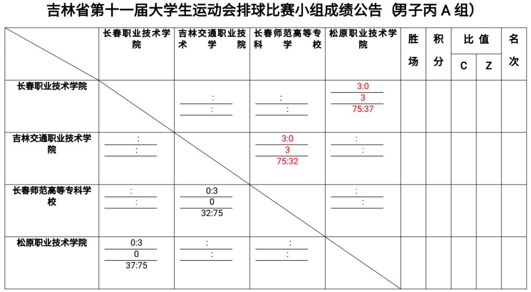 成绩公布栏模板图片