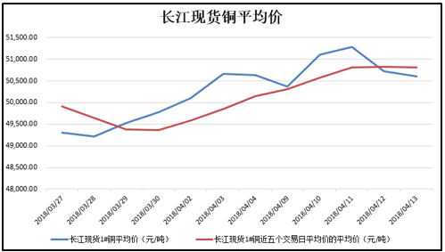 【51晚評】銅價跌跌撞撞,鋁價漲勢如虹