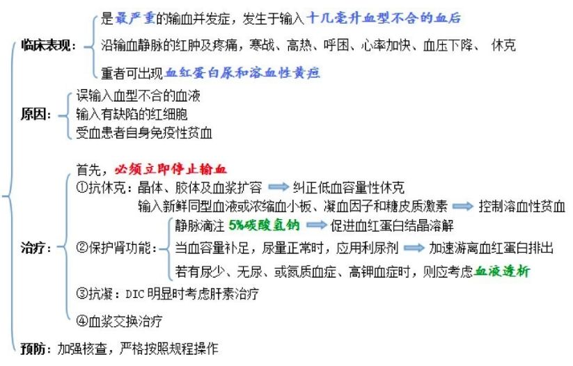 关于输血适应症和并发症,这些知识你应该了解!