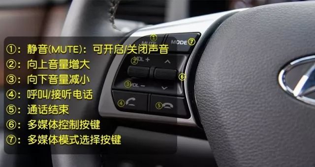 車內功能看不懂?來看這份圖解(方向盤篇)