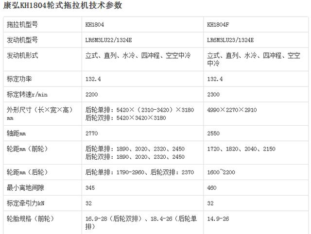 江西200拖拉机参数图片