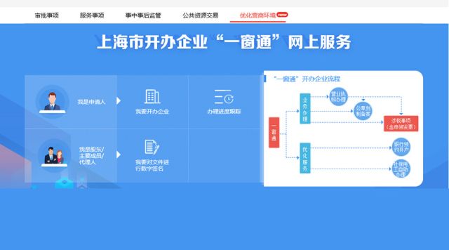 在开办企业"一窗通"网上服务平台申报首日,闵行区就在网上通过预审